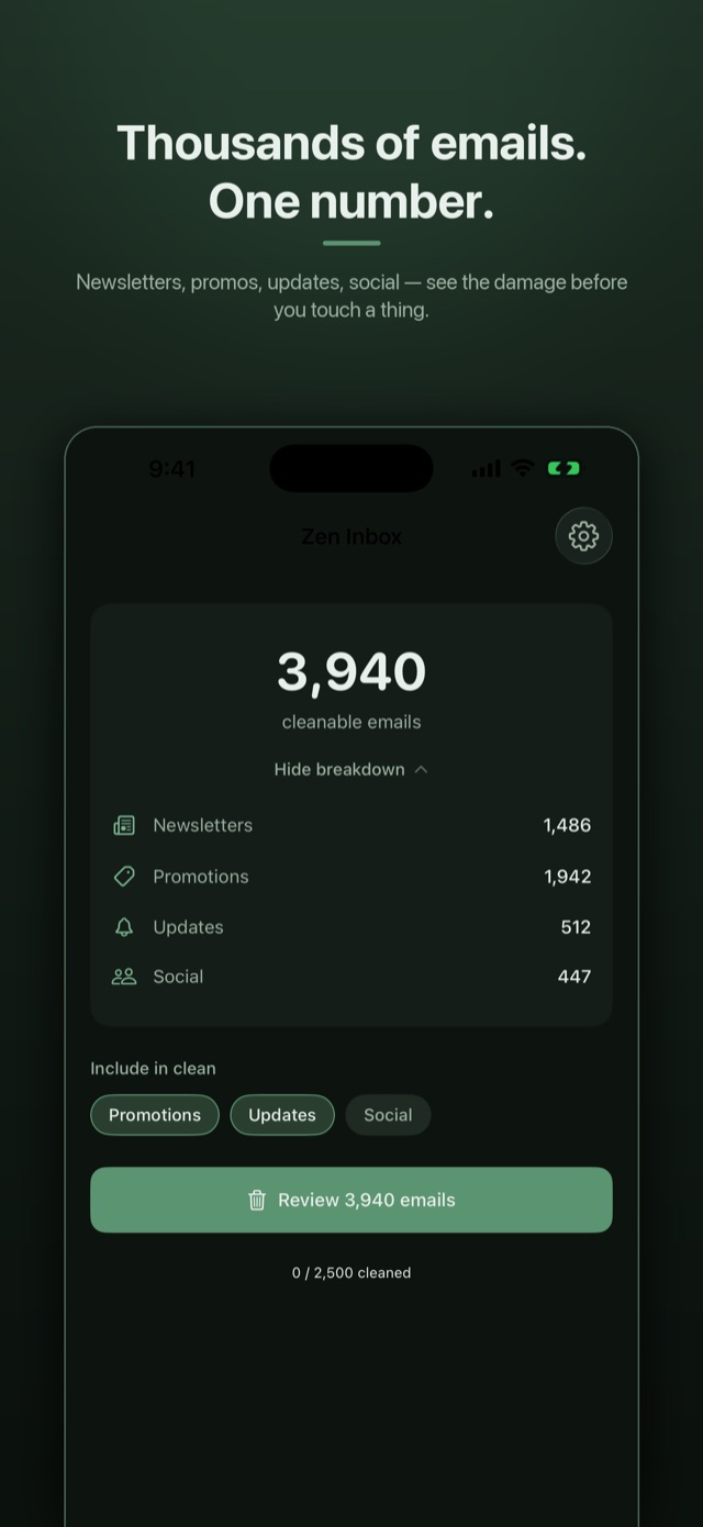 Dashboard screen — 3,940 cleanable emails counted in one number, broken down into Newsletters, Promotions, Updates and Social
